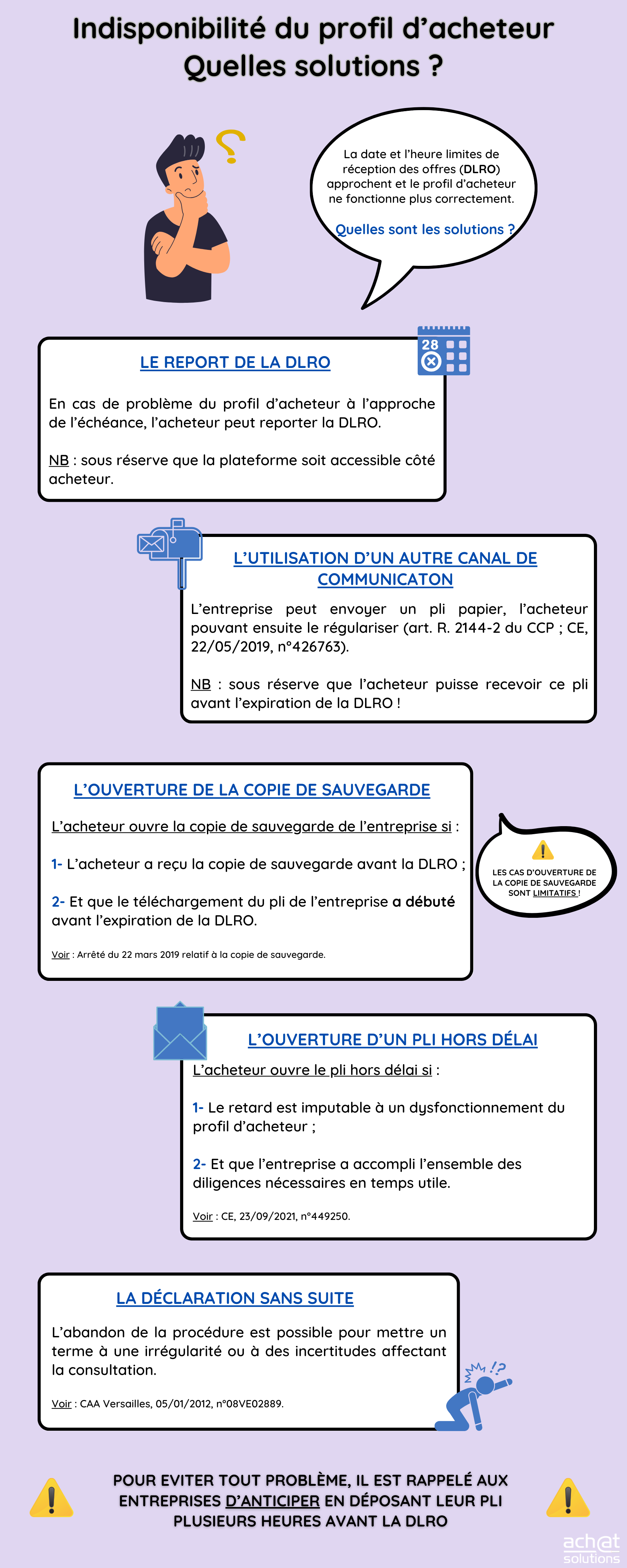 Quelles solutions en cas d’indisponibilité du profil d’acheteur ?