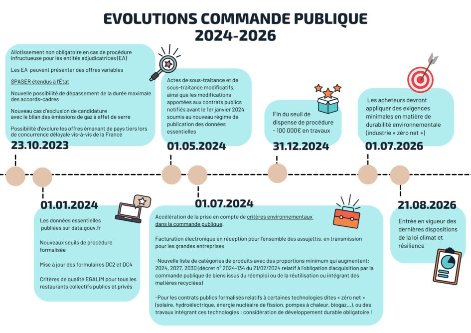 actualité commande publique