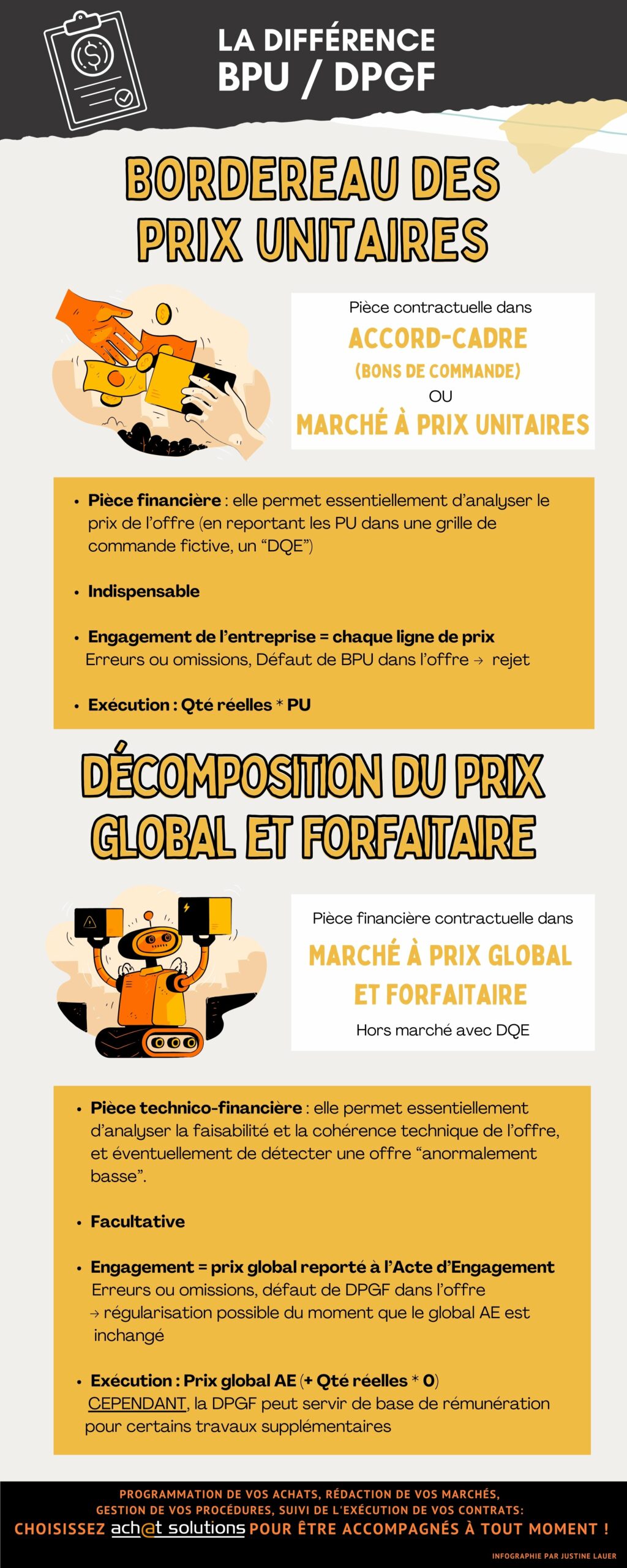 La différence BPU / DPGF