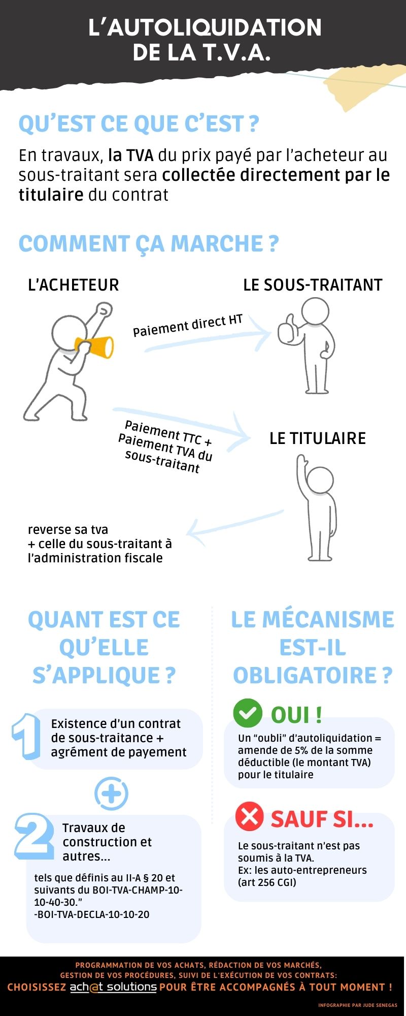 Autoliquidation de la TVA