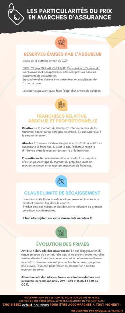 prix assurances