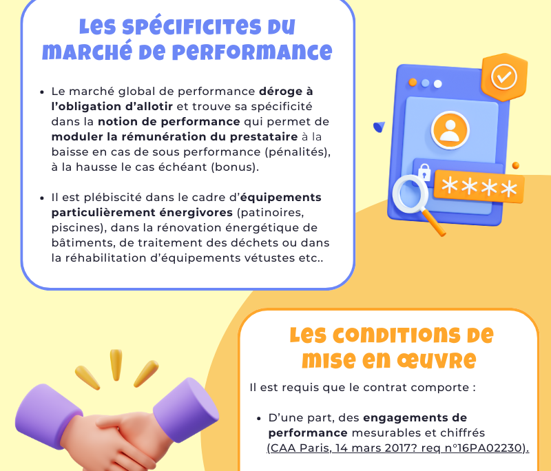 Le marché global de performance