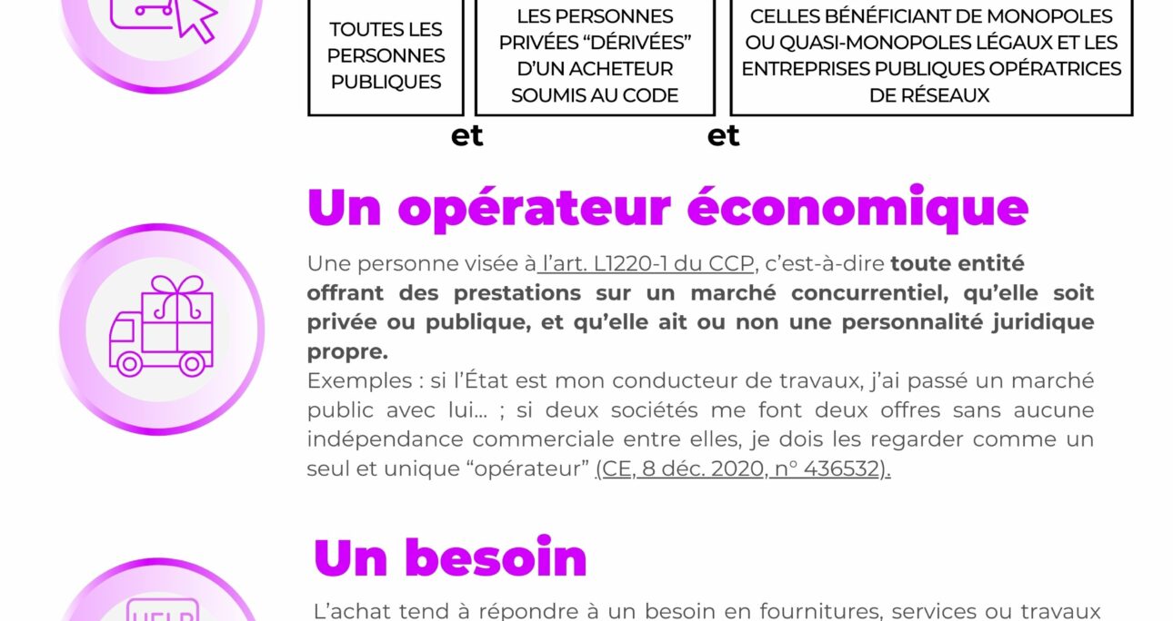 Qu’est-ce qu’un marché public ?