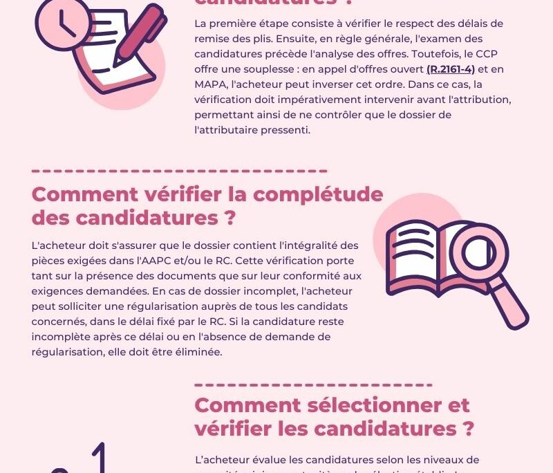 L’examen des candidatures