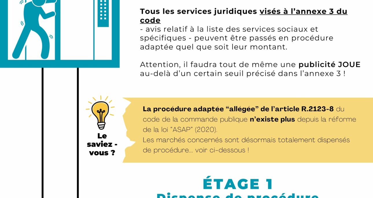 Les marchés de prestations juridiques