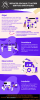 services sociaux