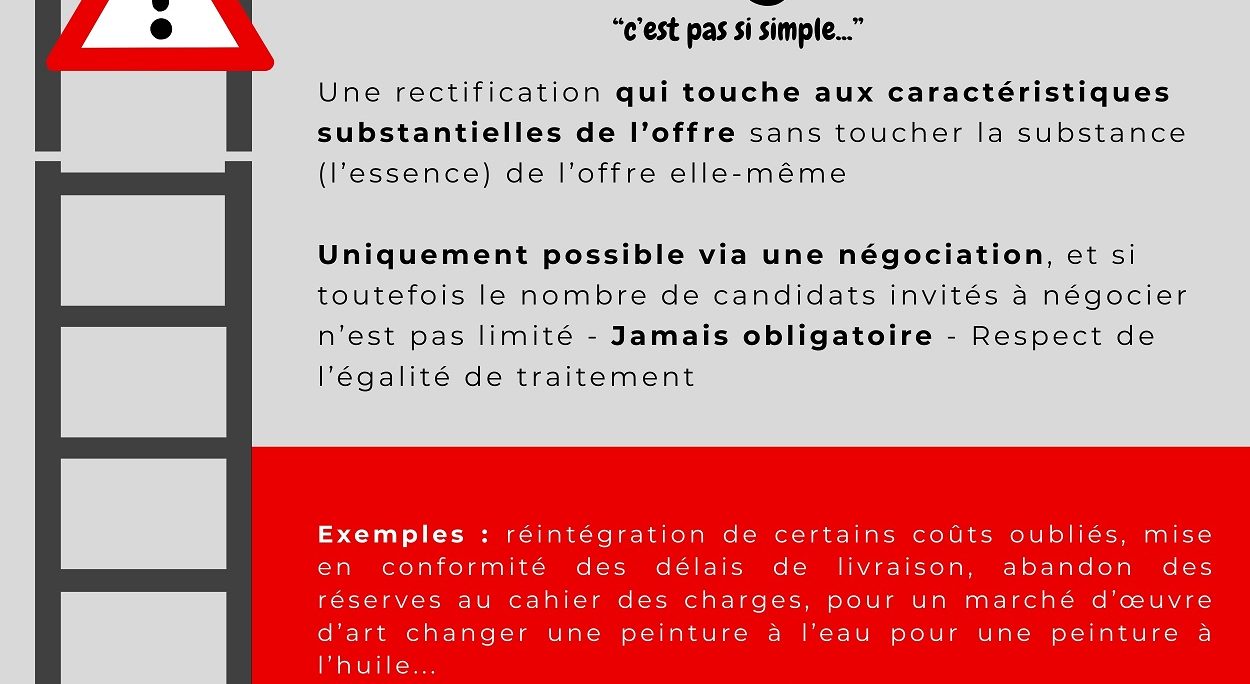 L’échelle de régularisation des offres