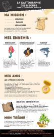 La cartographie des risques