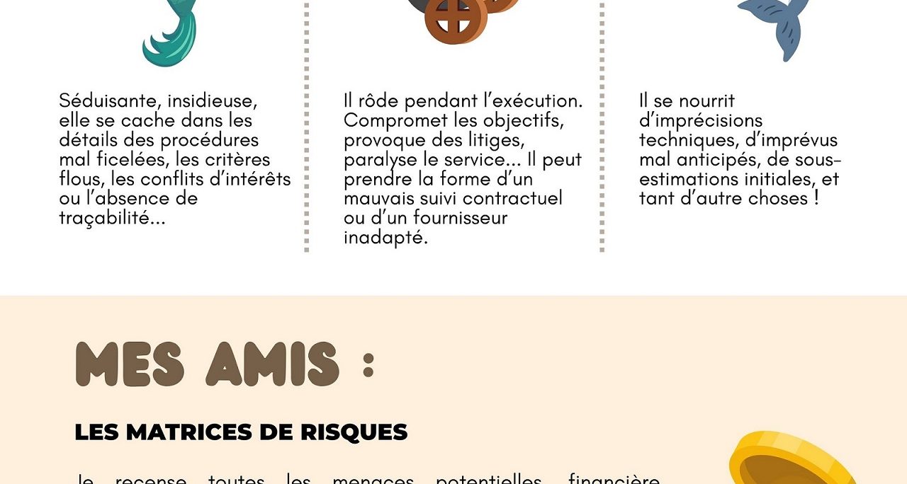 La cartographie des risques
