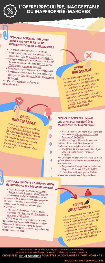 offres irrecevables marchés