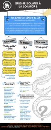 Suis-je un acheteur soumis à la loi MOP ?