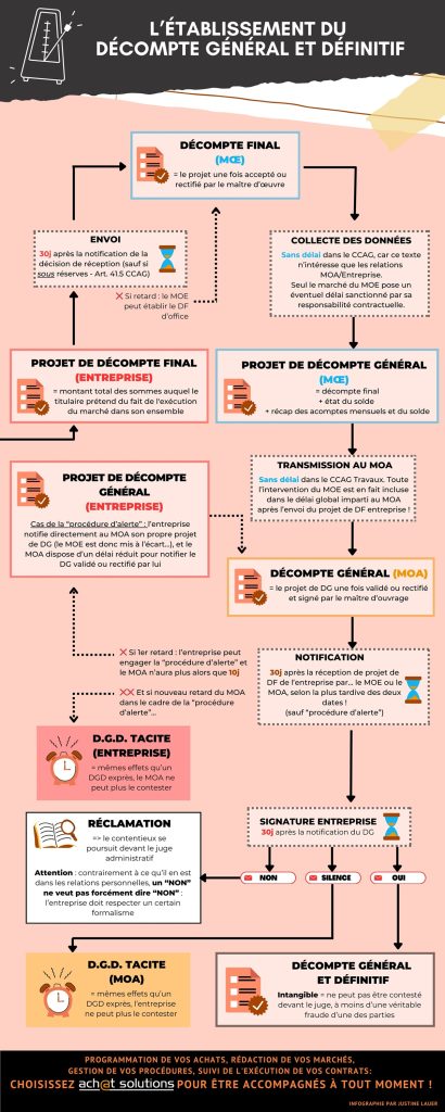 établissement dgd