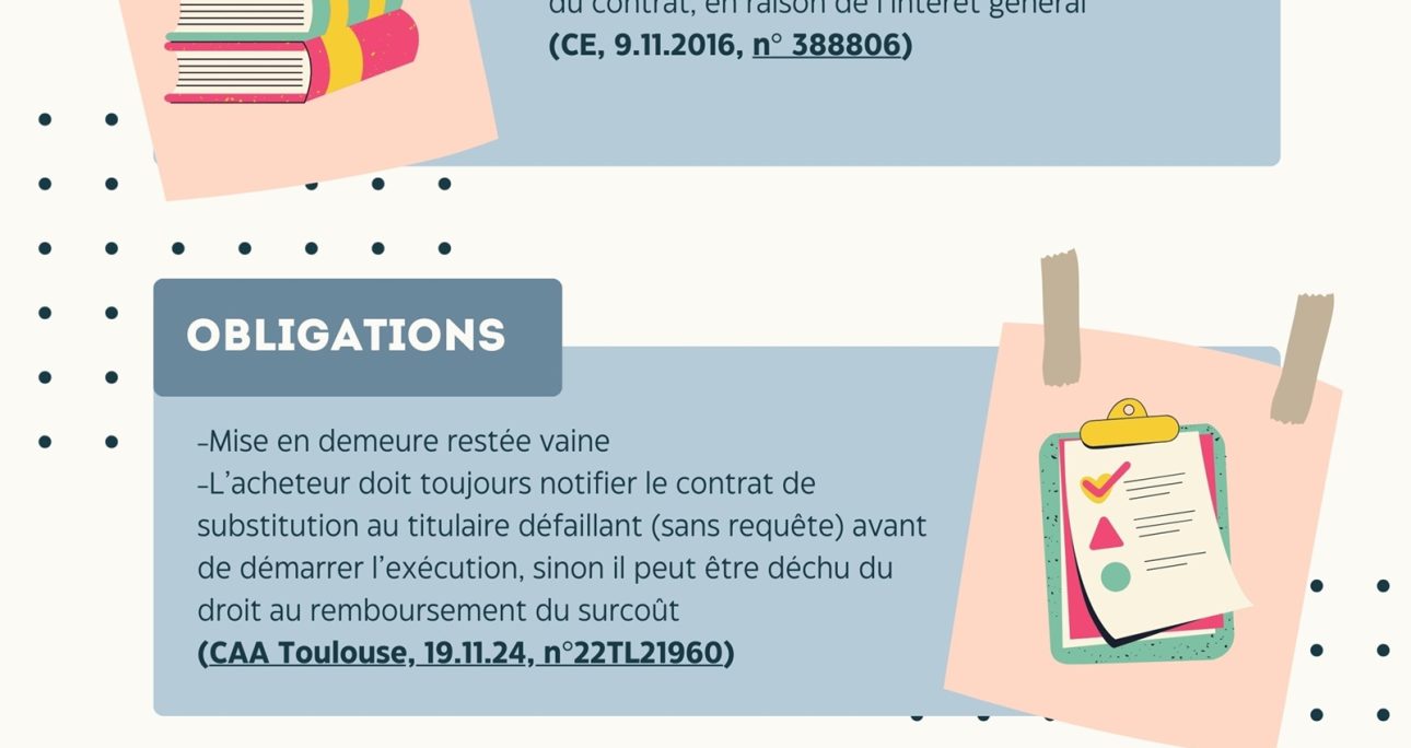 Le marché de substitution