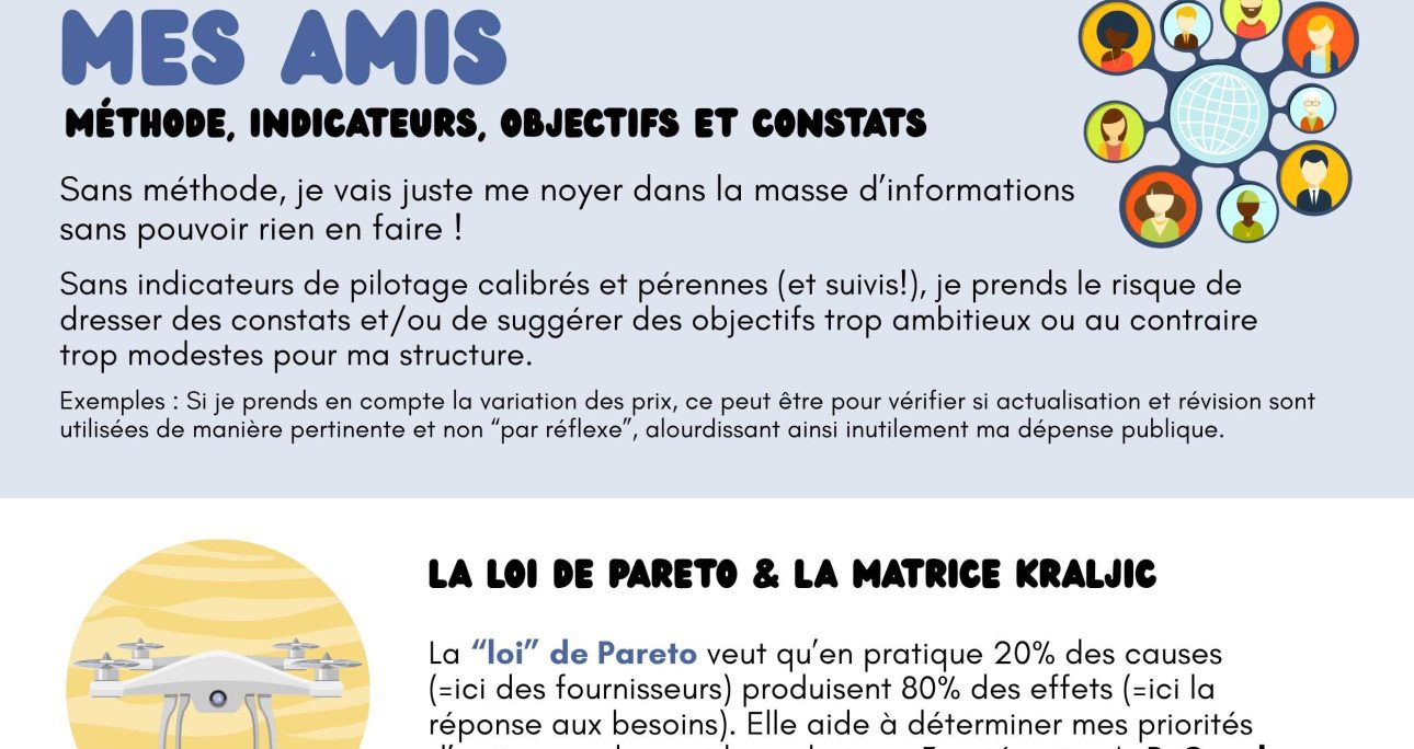 La cartographie des achats