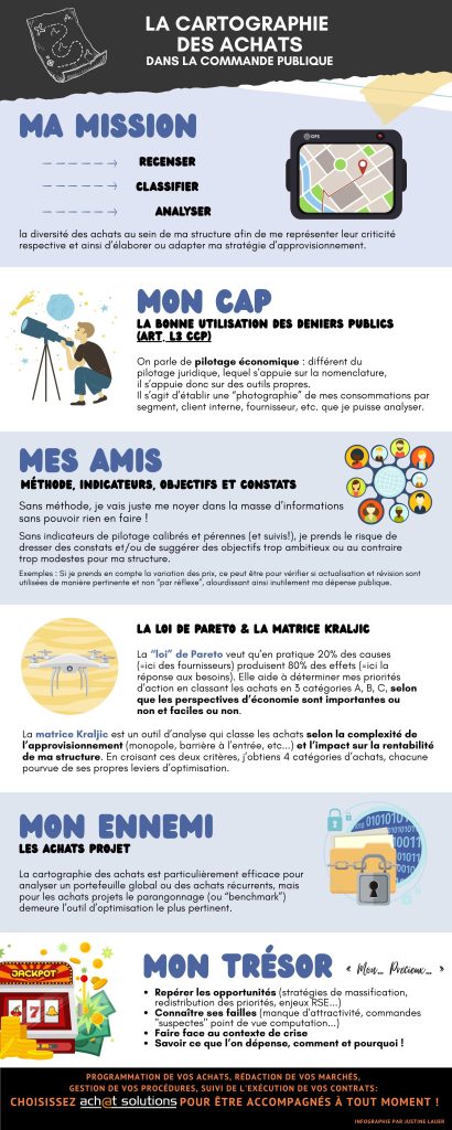 cartographie des achats