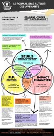 Le formalisme des avenants