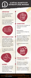 Le DQE masqué