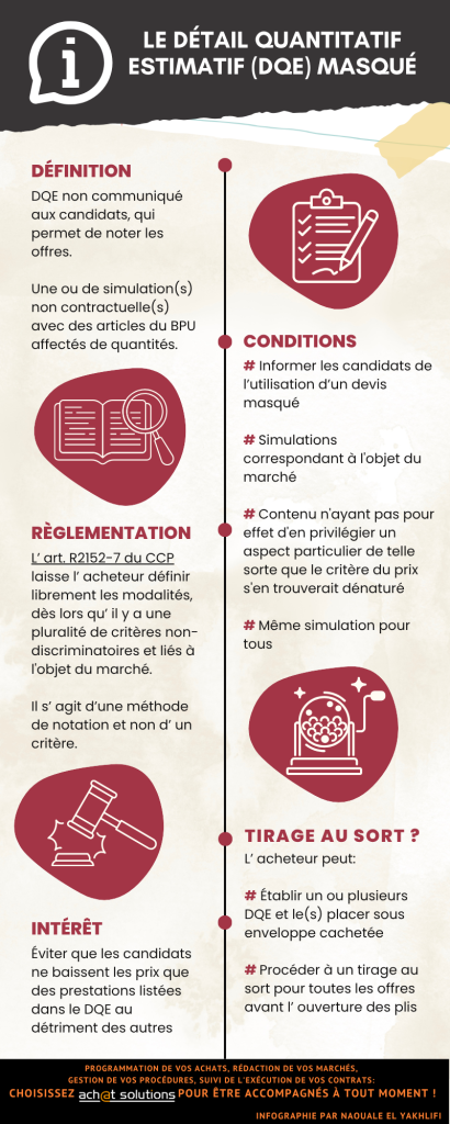 DQE MASQUÉ