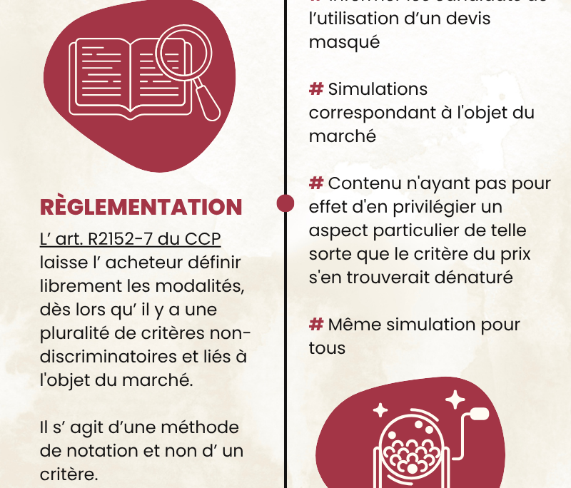 Le DQE masqué