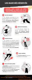 Les marchés réservés