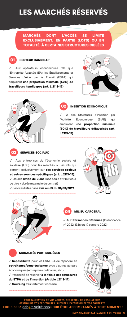 marchés réservés