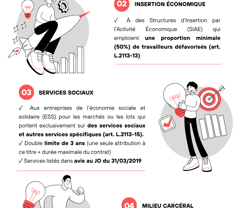 Les marchés réservés