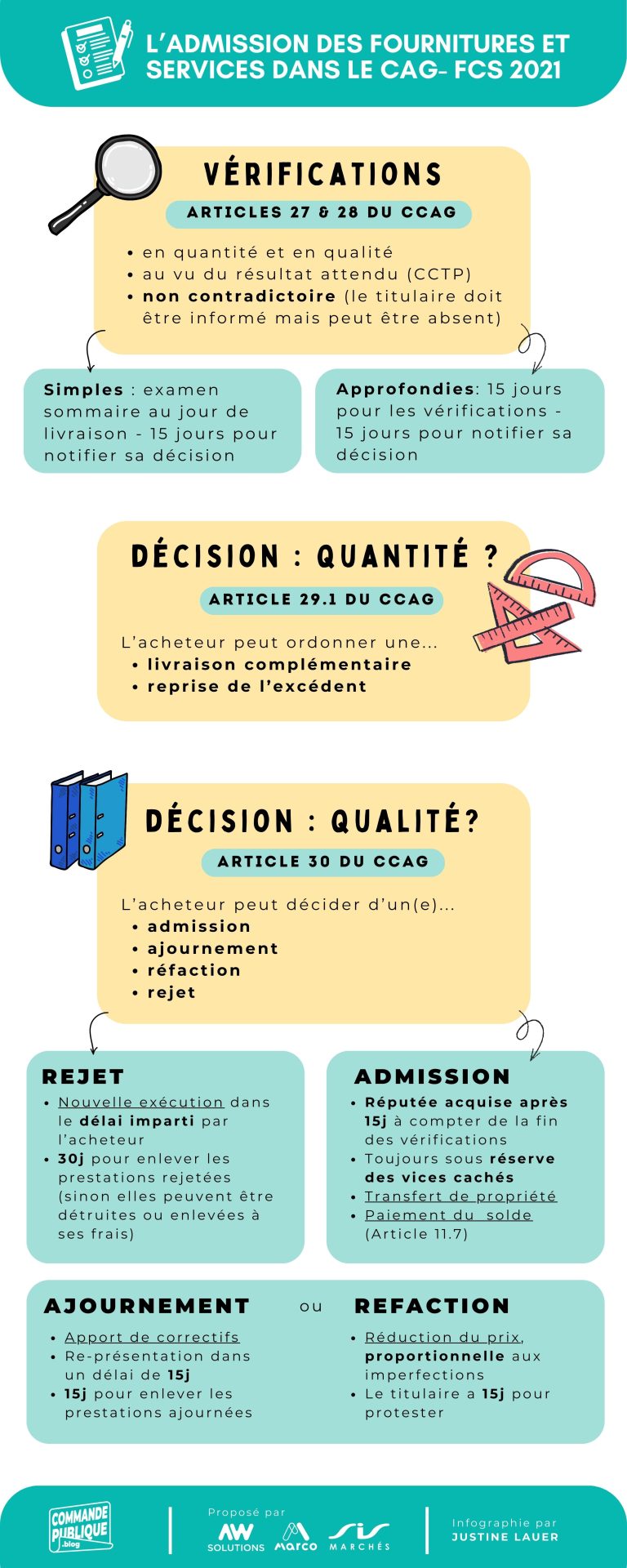 L'admission des fournitures et services du CCAG-FCS 2021 - Blog de la ...