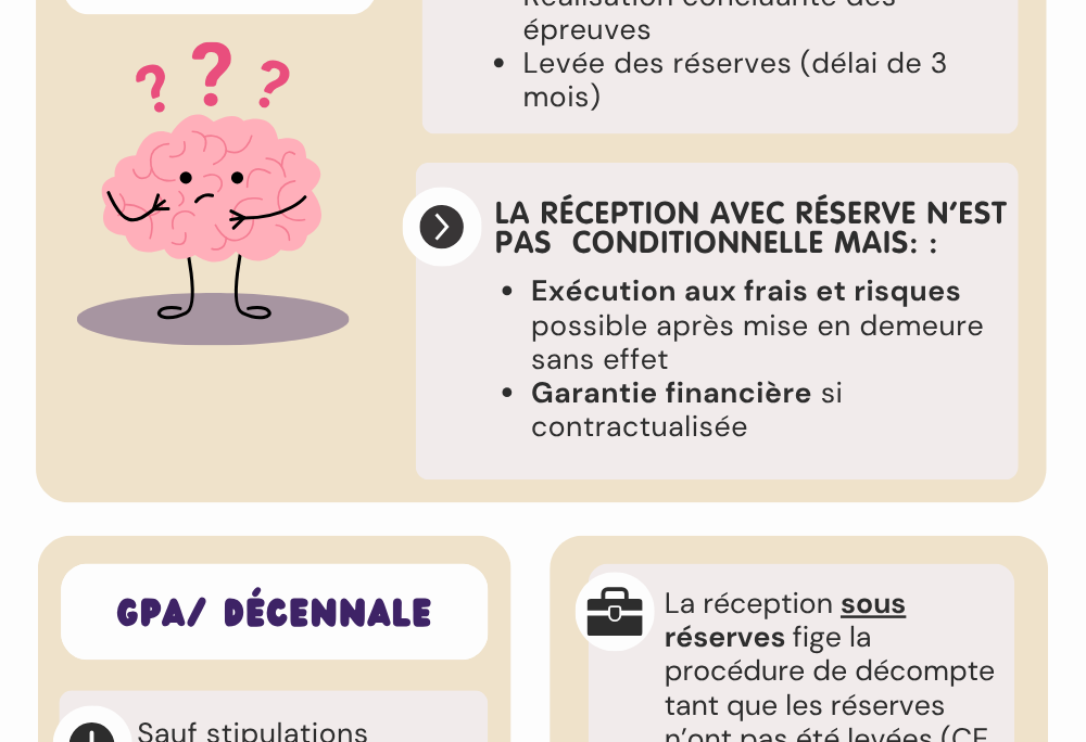 Réception sous/ avec réserves en travaux