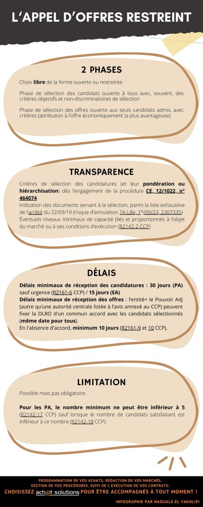 appel d'offres restreint
