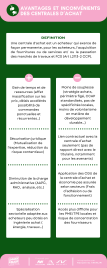 Les avantages et inconvénients des centrales d&rsquo;achat