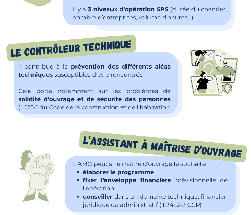 Les intervenants en travaux