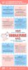 communication des documents