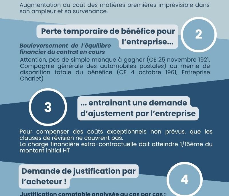 La théorie de l&rsquo;imprévision !