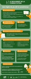 Guide Pratique : Le Règlement de la Consultation !