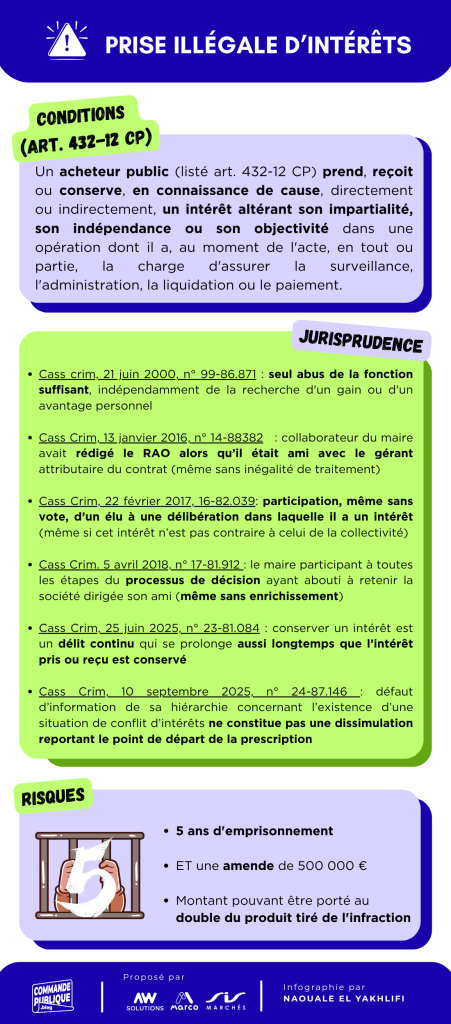 Prise illégale d'intérêts