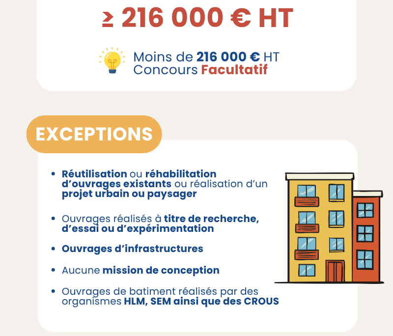 Les seuils en concours de Maitrise d&rsquo;oeuvre