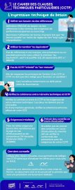 Guide pratique : le Cahier des Clauses Techniques Particulières (CCTP)