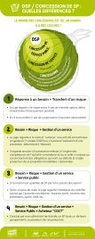 La différence DSP / concession de service public