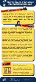 Délit de trafic d&rsquo;influence