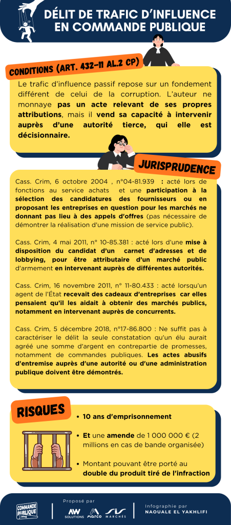 trafic d'influence