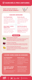 Marchés à Prix Unitaires : quel contrat choisir ?