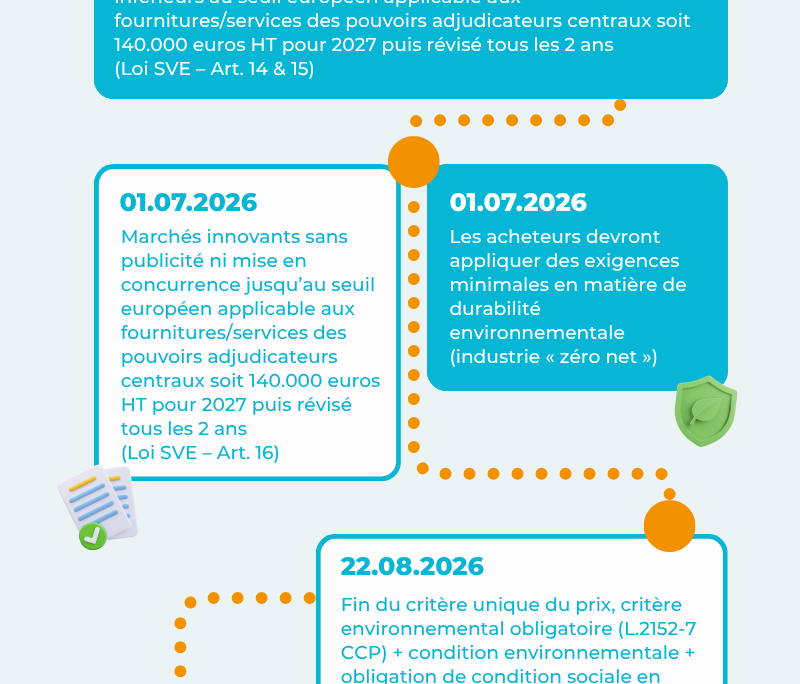 Timeline juridique