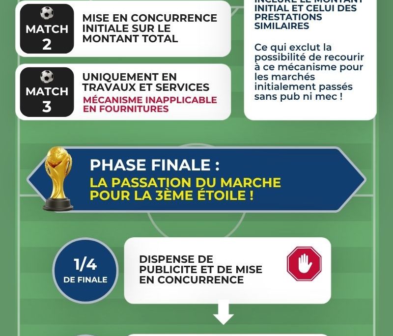 Les Marchés de Prestations Similaires