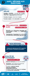AAPC/ Réponses aux questions