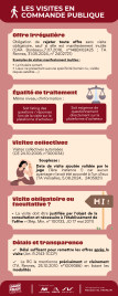 Les visites en commande publique